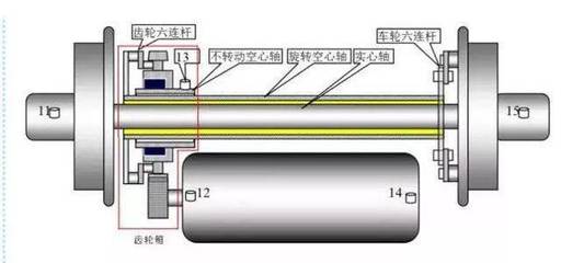 D(zhun)O(sh)ֵ(bio)(zhn),ͨ^ӁyD(zhun)