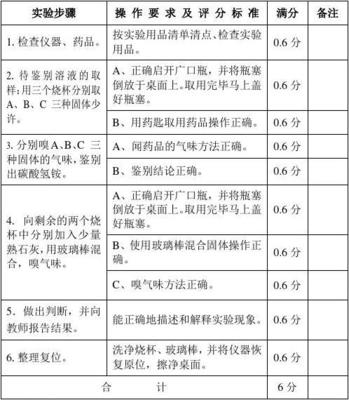 ̜yTʲô,һ(j)r(ji)̎ϸ(bio)(zhn)