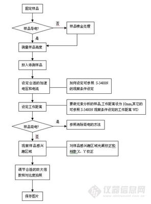 ȪӋ(j)xzy(c)վ,ʲôӵmu^(zhn)?