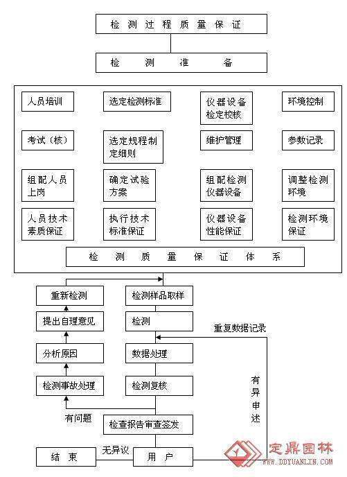 y(c)͜y(c)ԇO(sh),C(j)еa(chn)ҪЩO(sh)?